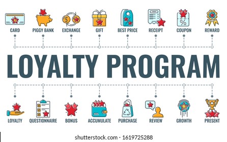 Loyalty Program banner with typography and colored line flat icons. Customer rewards with bonuses. Gift, discount coupons, bonus growth, exchange points, loyalty card. isolated vector illustration