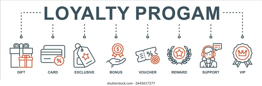 Programa de fidelidade banner web ícone vetor ilustração conceito com ícone de presente, cartão, exclusivo, bônus, voucher, recompensa, suporte, vip.
