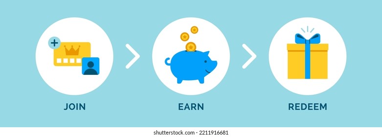 Loyalty program icons set: join, earn points, redeem your reward, marketing concept