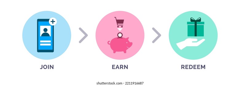 Loyalty program icons set: join, earn points, redeem your reward, marketing concept