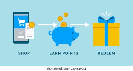 Loyalty program icons set: shop, earn points, redeem your reward, marketing concept