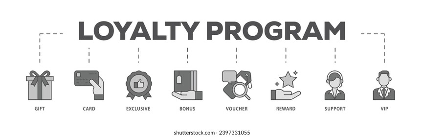 Loyalty program infographic icon flow process which consists of vip, support, bonus, reward, voucher, exclusive, card, gift icon live stroke and easy to edit