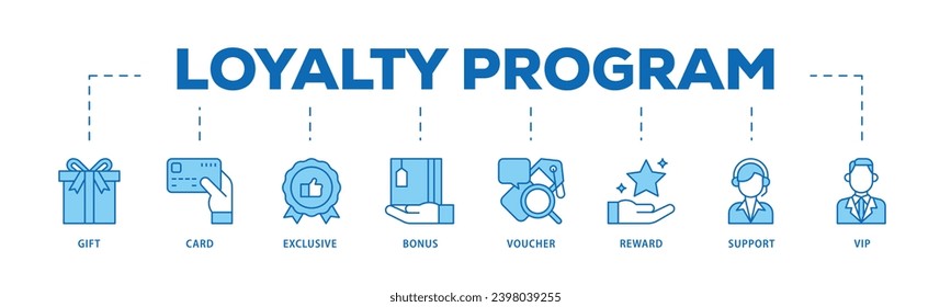 Loyalty program infographic icon flow process which consists of vip, support, bonus, reward, voucher, exclusive, card, gift icon live stroke and easy to edit