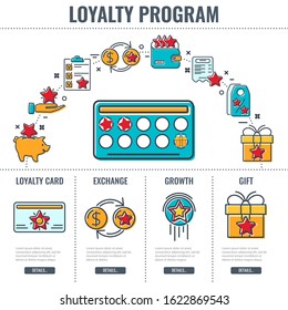 Loyalty Program infographics with colored line flat icons. Customer rewards with bonuses. Gift, discount coupons, bonus growth, exchange points, loyalty card. isolated vector illustration