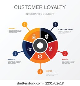 loyalty program, quality, service, respect, support icons Infographic design template. Creative concept with 5 steps