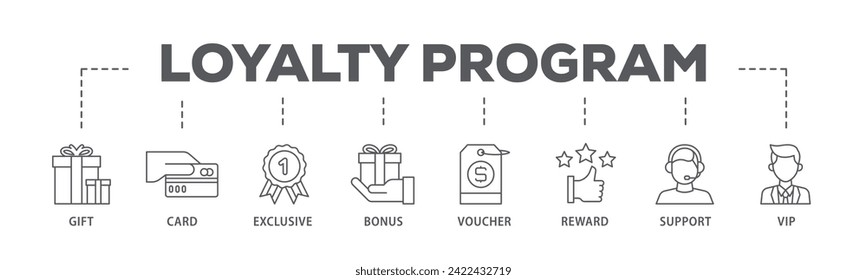 Loyalty program web banner icon vector illustration concept consists of vip, support, bonus, reward, voucher, exclusive, card, gift icon live stroke and easy to edit