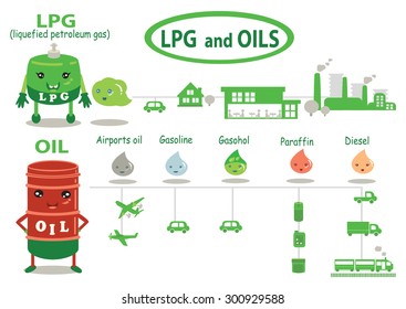 lpg and oil Info graphic Vectors, illustrations