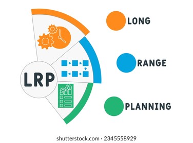LRP - long rabge planning acronym. business concept background.  vector illustration concept with keywords and icons. lettering illustration with icons for web banner, flyer, landing page