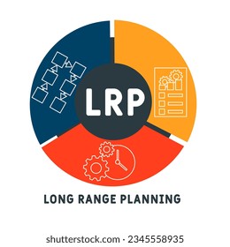 LRP - long rabge planning acronym. business concept background.  vector illustration concept with keywords and icons. lettering illustration with icons for web banner, flyer, landing page