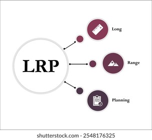 LRP - Siglas de planificación a largo plazo. Plantilla de infografía con iconos y marcador de posición de descripción