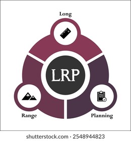 LRP - Siglas de planificación a largo plazo. Plantilla de infografía con iconos y marcador de posición de descripción