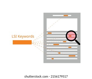 LSI Keywords or Latent Semantic Indexing is relevant to the primary keyword