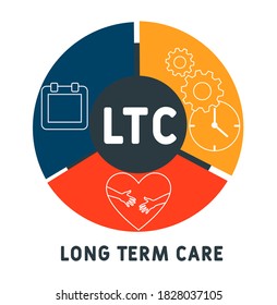 LTC - Acrónimo de atención a largo plazo, antecedentes de concepto médico. concepto de ilustración vectorial con palabras clave e iconos. ilustración con iconos para banner web, volante, página de inicio