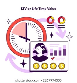 LTV- oder Lebenszeitwert KPI-Typ. Indikator zur Messung der Effizienz der Mitarbeiter. Testformular zur Anzeige der Leistung des Arbeitnehmers. Flache Vektorgrafik