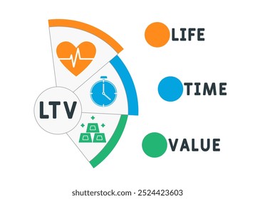 Akronym für LTV-Lebensdauerwert. Hintergrund des Geschäftskonzepts Vektorgrafik mit Schlagwörtern und Symbolen. Beschriftungsgrafik mit Symbolen für Webbanner, Flyer, Landung