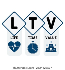 Akronym für LTV-Lebensdauerwert. Hintergrund des Geschäftskonzepts Vektorgrafik mit Schlagwörtern und Symbolen. Beschriftungsgrafik mit Symbolen für Webbanner, Flyer, Landung