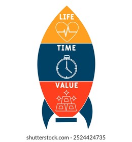 Akronym für LTV-Lebensdauerwert. Hintergrund des Geschäftskonzepts Vektorgrafik mit Schlagwörtern und Symbolen. Beschriftungsgrafik mit Symbolen für Webbanner, Flyer, Landung