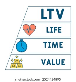 Akronym für LTV-Lebensdauerwert. Hintergrund des Geschäftskonzepts Vektorgrafik mit Schlagwörtern und Symbolen. Beschriftungsgrafik mit Symbolen für Webbanner, Flyer, Landung