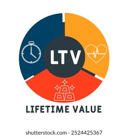 Akronym für LTV-Lebensdauerwert. Hintergrund des Geschäftskonzepts Vektorgrafik mit Schlagwörtern und Symbolen. Beschriftungsgrafik mit Symbolen für Webbanner, Flyer, Landung