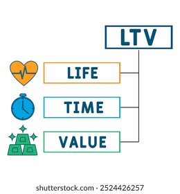 Akronym für LTV-Lebensdauerwert. Hintergrund des Geschäftskonzepts Vektorgrafik mit Schlagwörtern und Symbolen. Beschriftungsgrafik mit Symbolen für Webbanner, Flyer, Landung