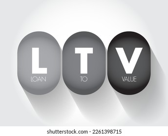 LTV Loan to Value - ratio of a loan to the value of an asset purchased, acronym text concept background
