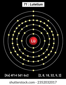Lu Lutetium Element Information - Facts, Properties, Trends, Uses and comparison Periodic Table of the Elements, Shell Structure of Lutetium - Electrons per energy level