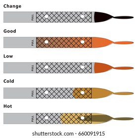 Lubricating oil, how to read the oil dipstick in the car's engine.