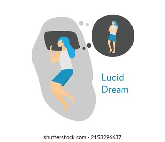 lucid dream is a type of dream in which the dreamer becomes aware that they are dreaming