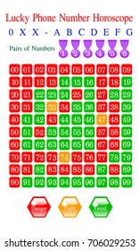 Lucky Phone Number Horoscope 00 to 99, white numbers on red,orange and green on square buttons,red should not,orange number for fighters or athlete and green should be on your mobile phone number.