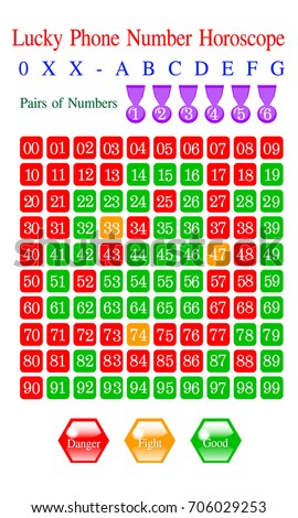 Lucky Phone Number Horoscope 00 to 99, white numbers on red,orange and green on square buttons,red should not,orange number for fighters or athlete and green should be on your mobile phone number.