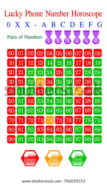 lotto horoscope numbers