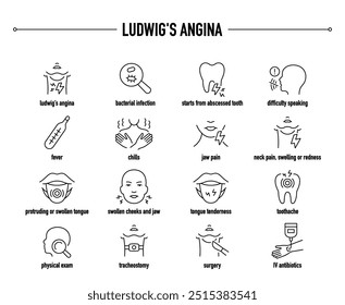 Sintomas da angina de Ludwig, diagnóstico e conjunto de ícones vetoriais de tratamento. Linha ícones médicos editáveis.