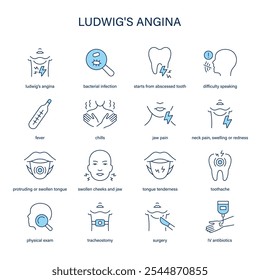 Sintomas da angina de Ludwig, diagnóstico e conjunto de ícones vetoriais de tratamento. Ícones médicos.