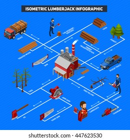 Lumberjack infographics isometric layout with logs stack timber truck forest trees woodcutters with woodworking instrument vector illustration 