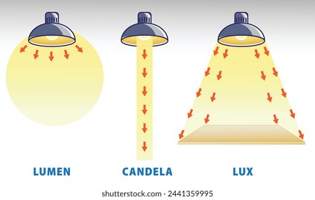 Lumens Lux Candela Illustration Messkonzept. EPS-Vektor