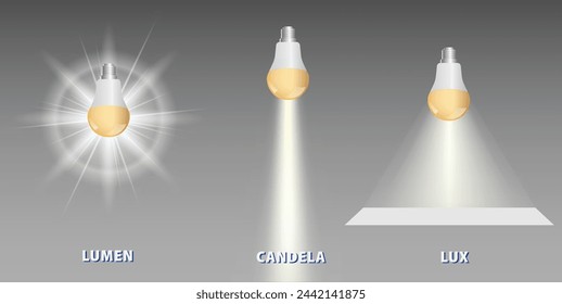 Lumens Lux Candela illustration measurement concept. Eps Vector