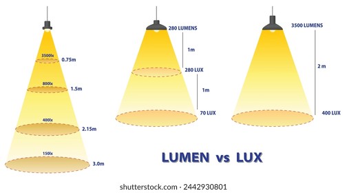 Lumens Lux Candela Illustration Messkonzept. 3D-Illustrator