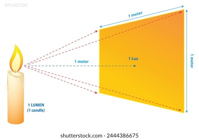 Lumens Lux Candela Illustration Messkonzept. EPS-Vektorgrafik