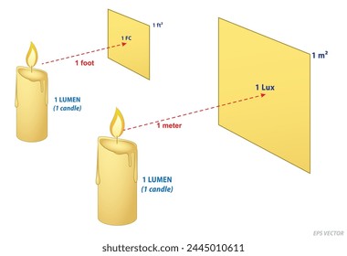 Lumens Lux Candela illustration measurement concept. Eps Vector