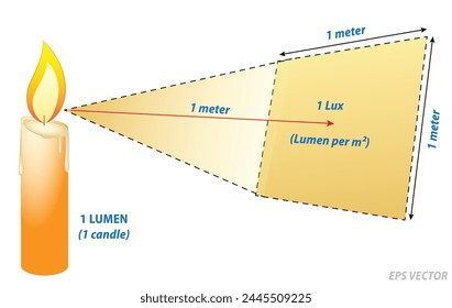 Lumens Lux Candela illustration measurement concept. Eps Vector