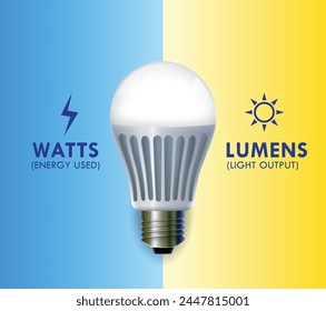 Lumens Lux Candela illustration measurement concept. Eps Vector