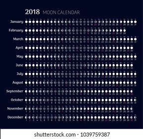 Moon Phase Chart 2018