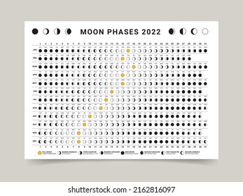 Lunar calendar 2022 on white background