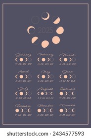 Mondkalender, Mondmonatlicher Zyklusplaner für Jahresvorlage 2025. Astrologie, astronomischer Mondkugel Schatten, ganzer Zyklus von Neumond bis Vollmond Kalender Banner, Karte Vektor-Illustration