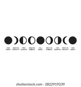 Diagrama fases lunares del