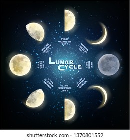 Lunar Cycle night space astronomy and nature moon phases sphere shadow. The whole cycle from new moon to full moon. Gibbous vector