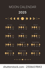 Lunar cycle planner for 2025. Lunar Phase Yearly Cycle Planner. Astrological planner, lunar cycles banner, poster, card. Astrology Lunar chart isolated on a black background.