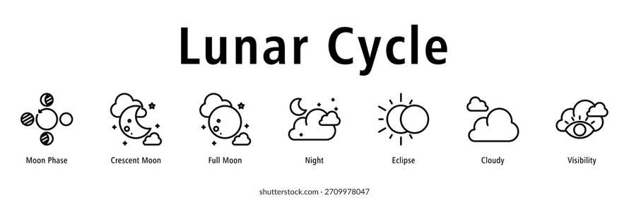 Lunar Cycle web banner icon vector illustration with icons of Moon Phase, Crescent Moon, Full Moon, Night, Eclipse, Cloudy, and Visibility.