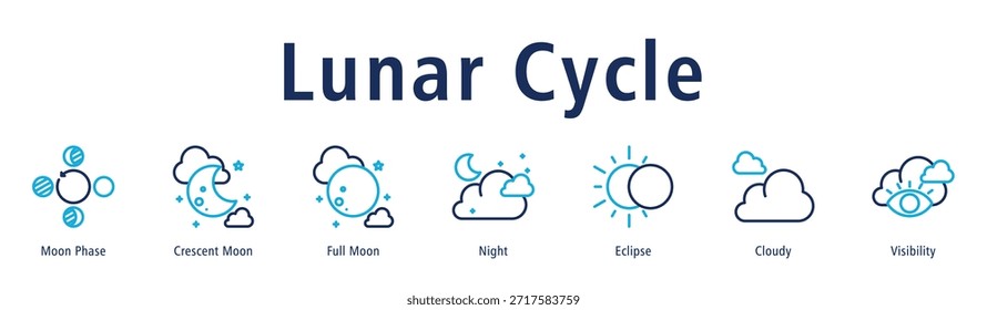 Ilustración vectorial de iconos de Anuncio de Web de ciclo lunar con iconos de fase lunar, luna creciente, luna llena, noche, eclipse, nublado y visibilidad.