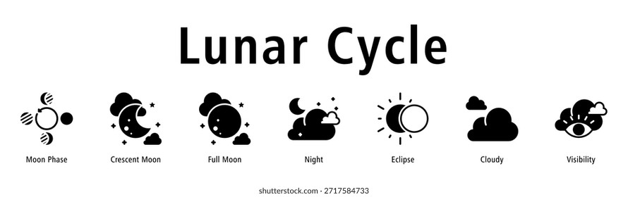 Ilustración vectorial de iconos de Anuncio de Web de ciclo lunar con iconos de fase lunar, luna creciente, luna llena, noche, eclipse, nublado y visibilidad.